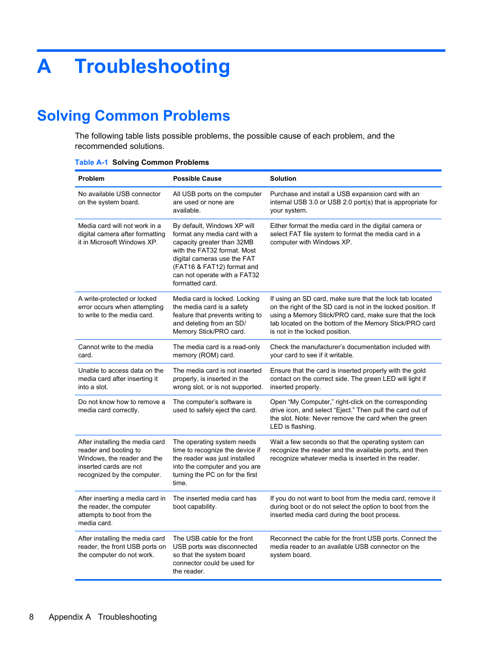 Troubleshooting, Solving common problems, Appendix a troubleshooting | Atroubleshooting | HP 14-in-1 USB2.3 3.5 Media Card Reader User Manual | Page 14 / 15