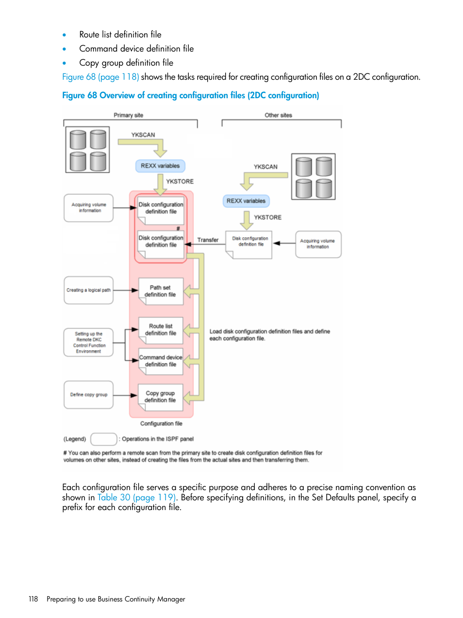 HP XP P9500 Storage User Manual | Page 118 / 701