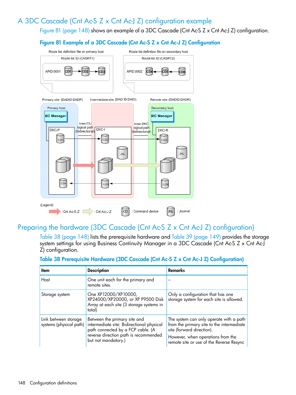 Preparing the hardware (3dc, Cascade (cnt ac-s z x | HP XP P9500 Storage User Manual | Page 148 / 701