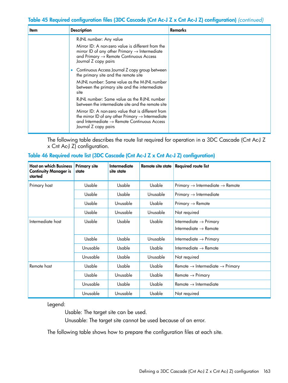 HP XP P9500 Storage User Manual | Page 163 / 701