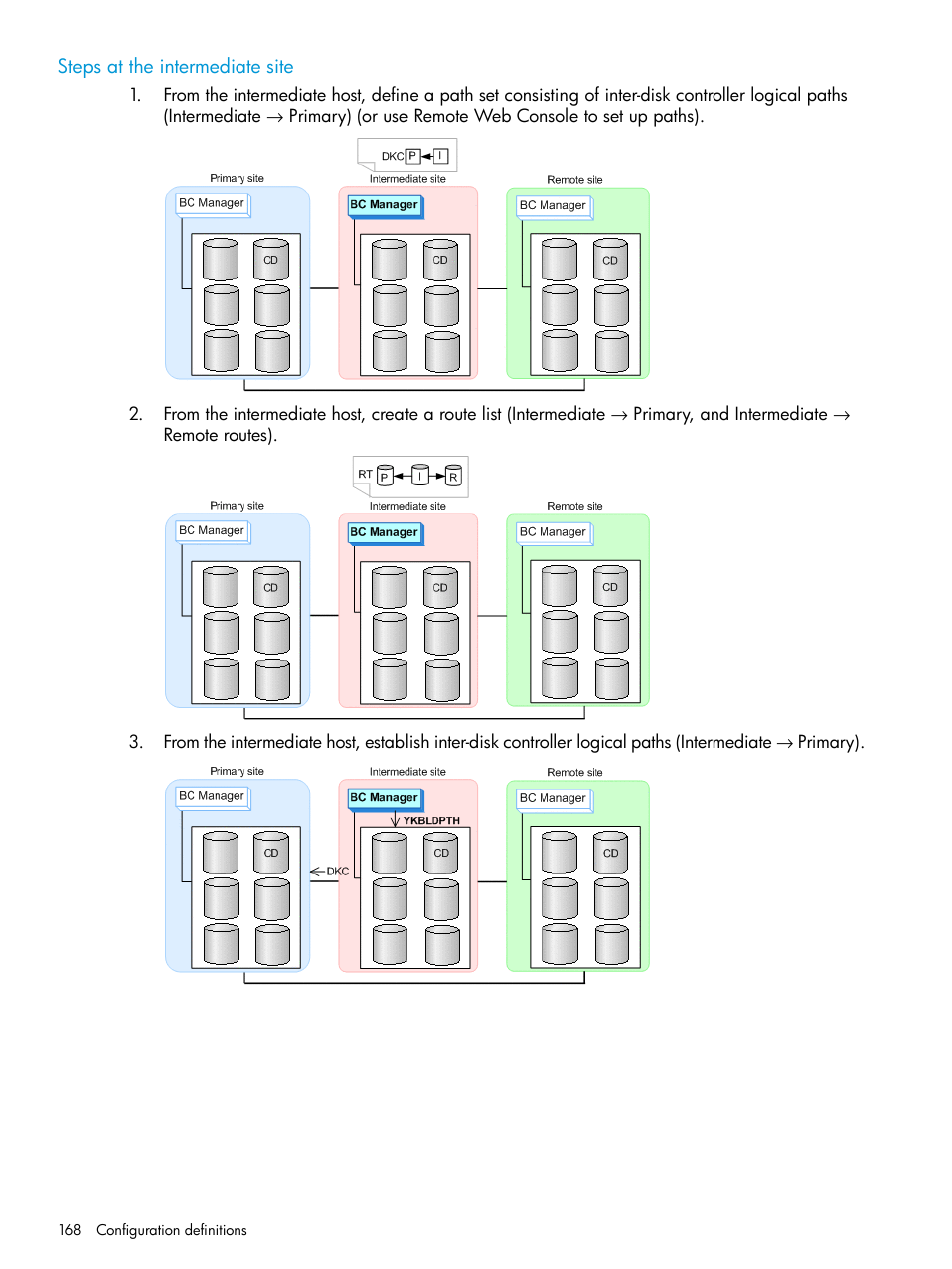 Steps at the intermediate site | HP XP P9500 Storage User Manual | Page 168 / 701