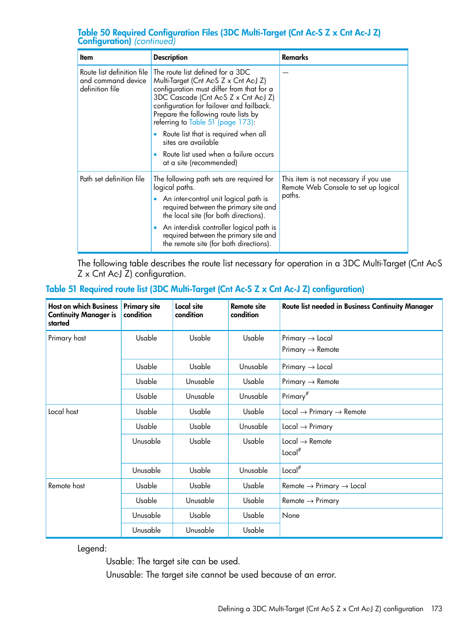 HP XP P9500 Storage User Manual | Page 173 / 701
