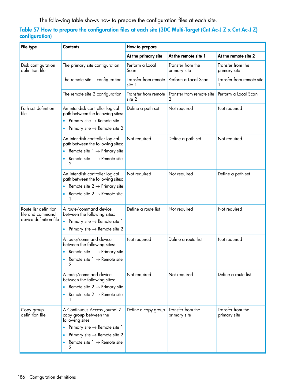 HP XP P9500 Storage User Manual | Page 186 / 701