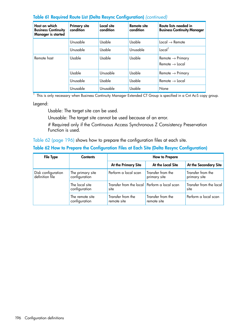 HP XP P9500 Storage User Manual | Page 196 / 701