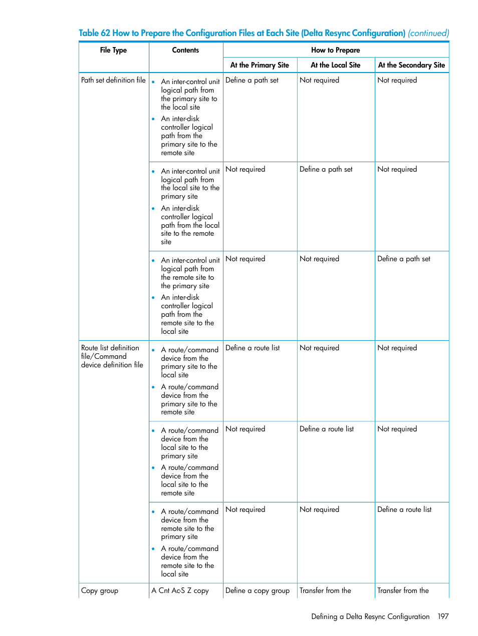 HP XP P9500 Storage User Manual | Page 197 / 701