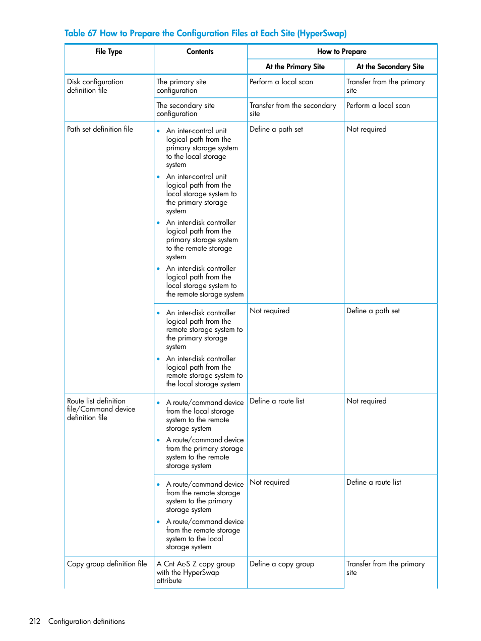 HP XP P9500 Storage User Manual | Page 212 / 701