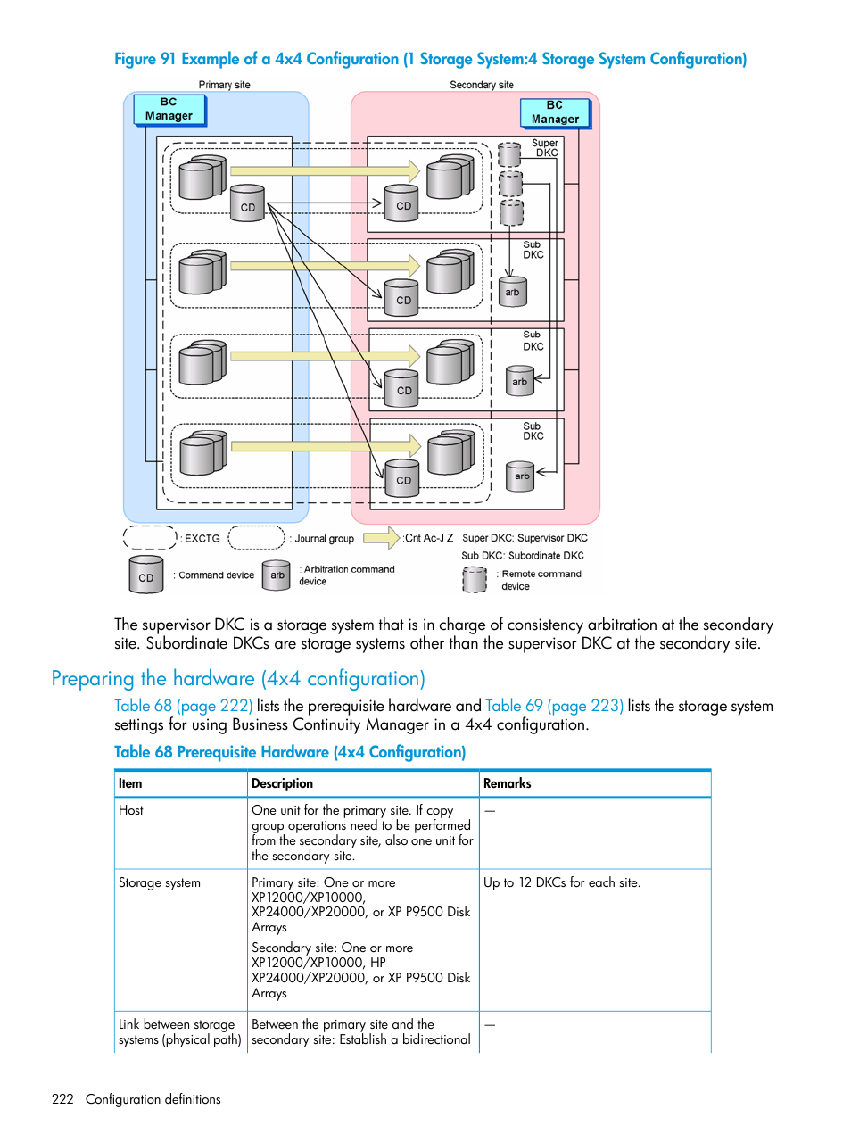 Preparing the hardware (4x4 configuration) | HP XP P9500 Storage User Manual | Page 222 / 701
