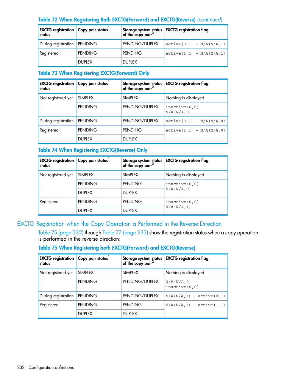 HP XP P9500 Storage User Manual | Page 232 / 701