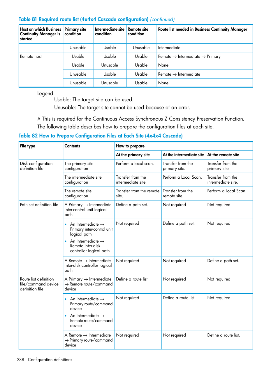 HP XP P9500 Storage User Manual | Page 238 / 701