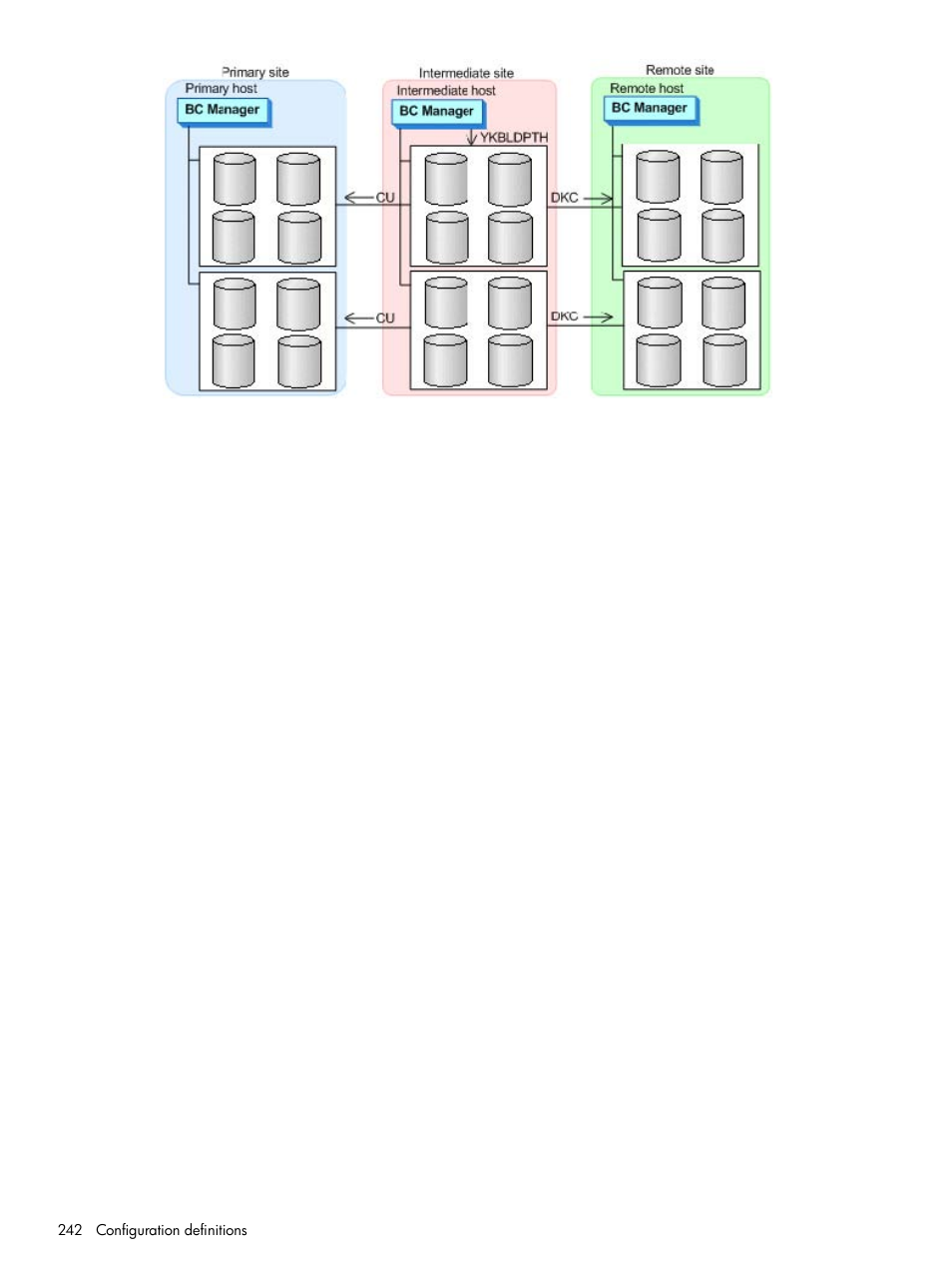 HP XP P9500 Storage User Manual | Page 242 / 701