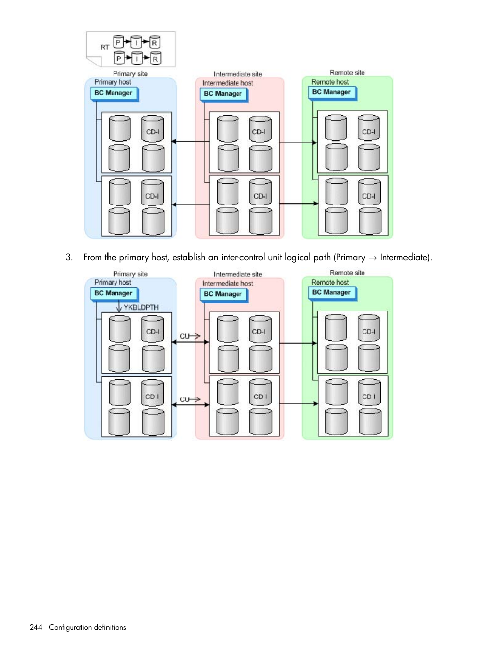 HP XP P9500 Storage User Manual | Page 244 / 701