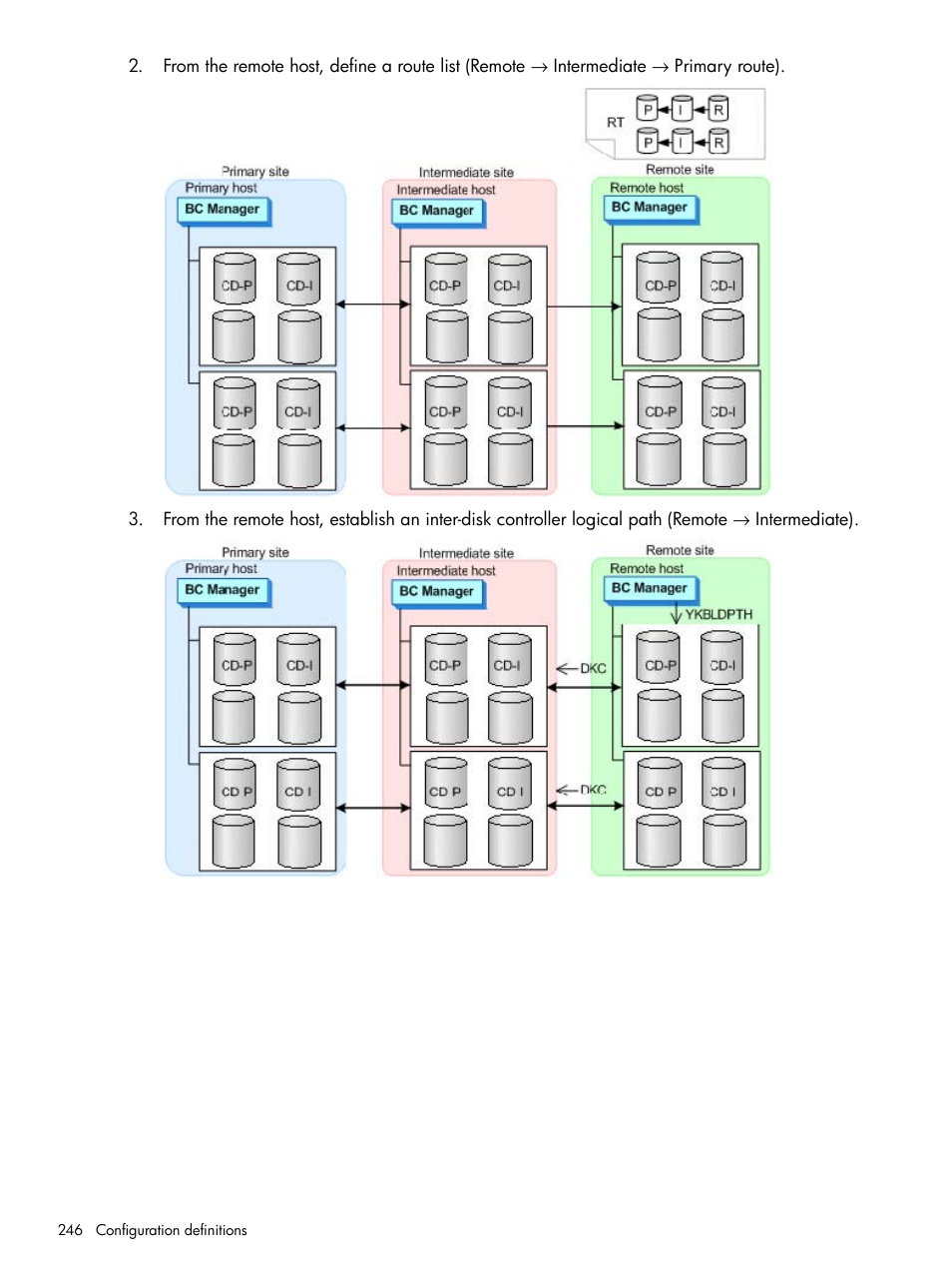 HP XP P9500 Storage User Manual | Page 246 / 701