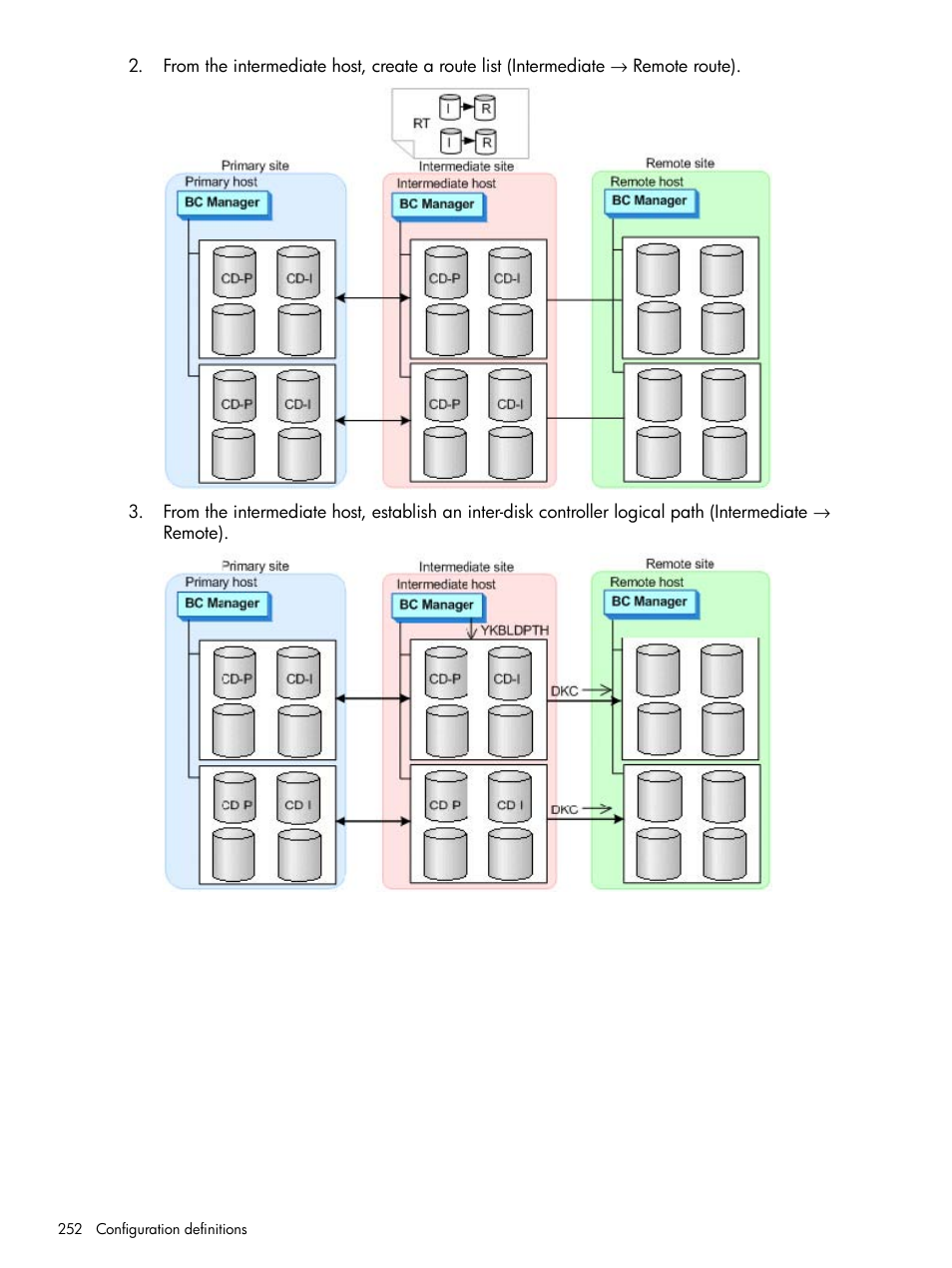 HP XP P9500 Storage User Manual | Page 252 / 701