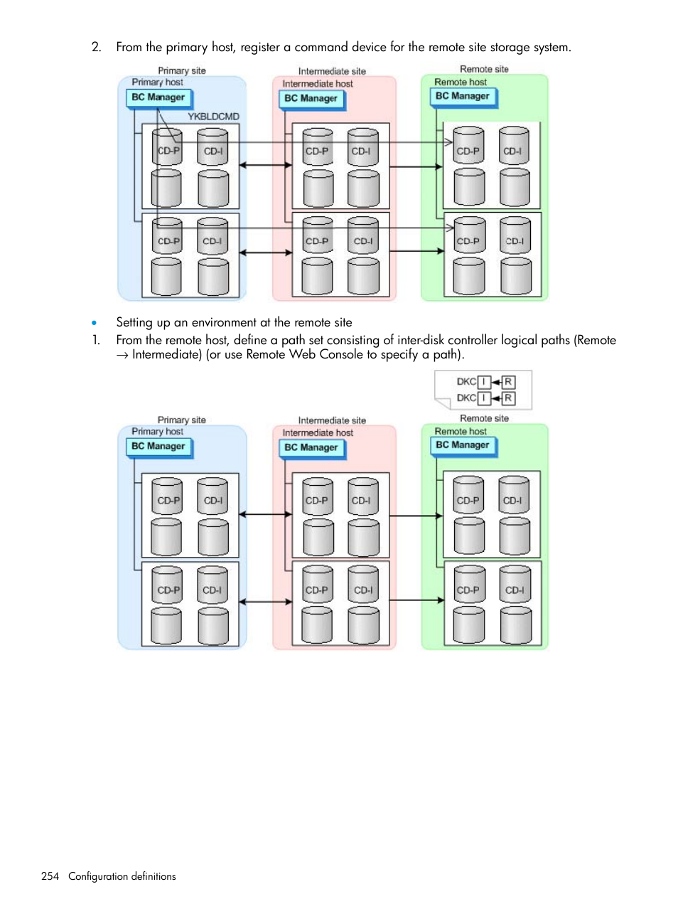 HP XP P9500 Storage User Manual | Page 254 / 701