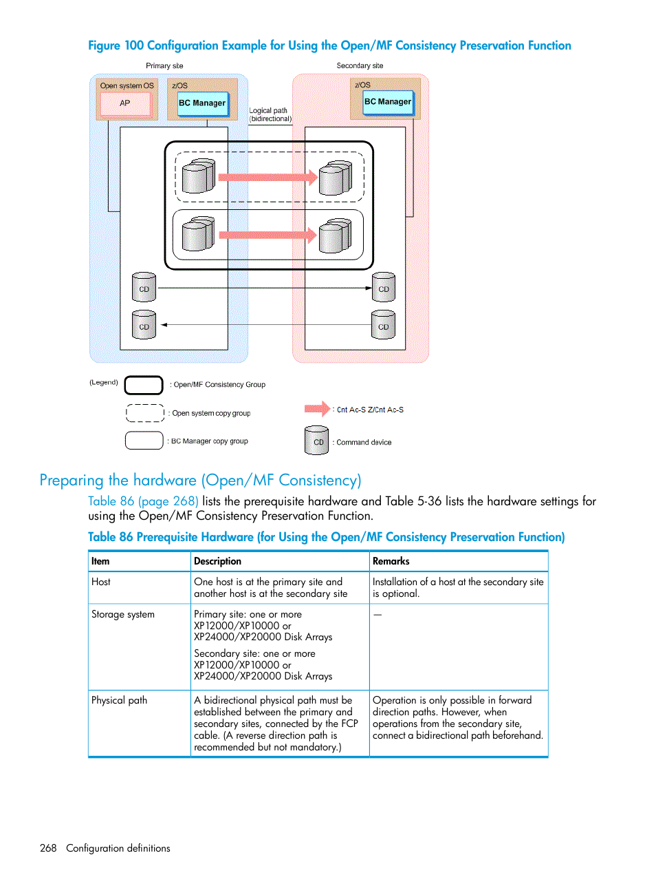 Preparing the hardware (open/mf consistency), Preparing the hardware (open/mf | HP XP P9500 Storage User Manual | Page 268 / 701