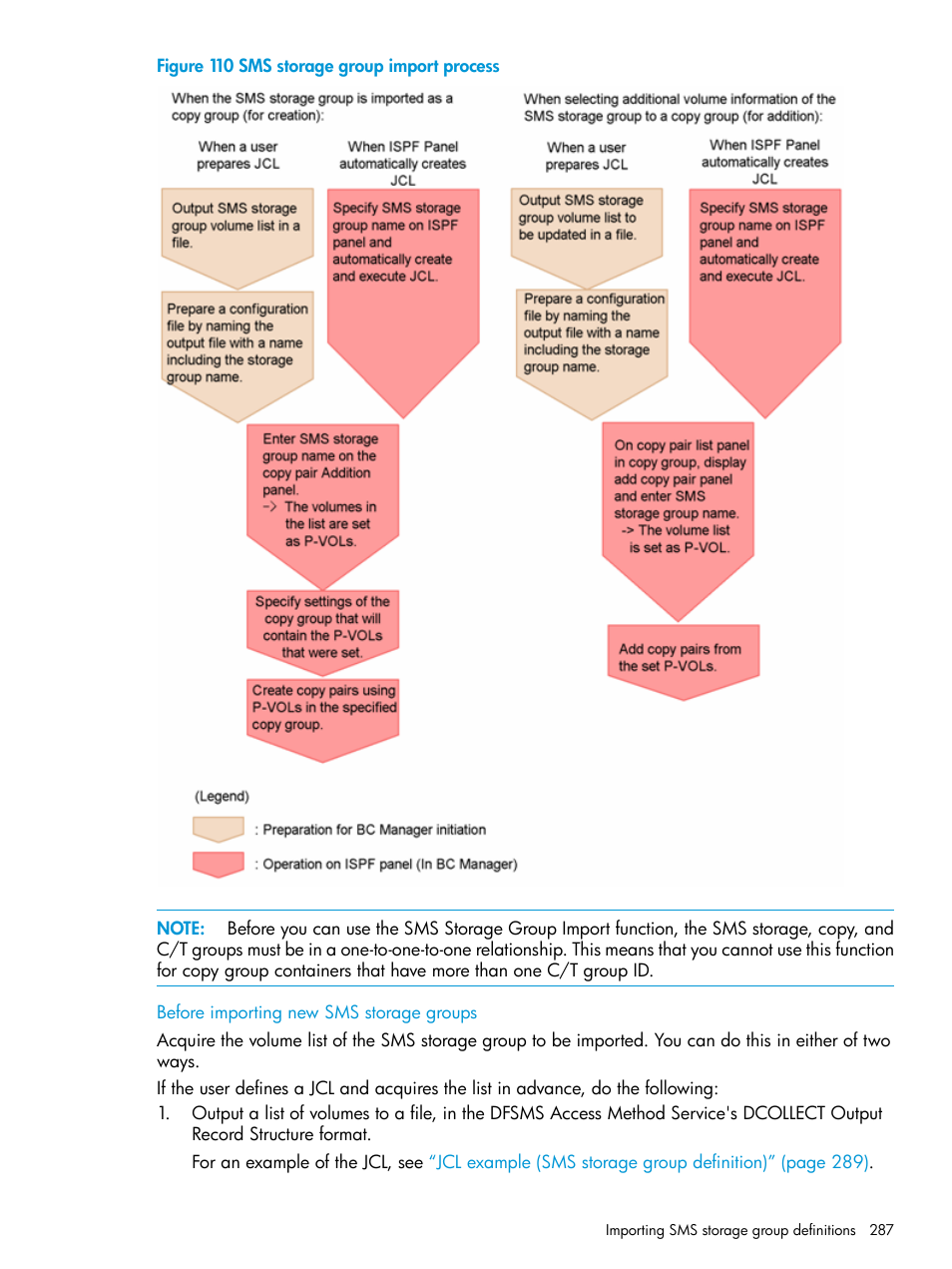 Before importing new sms storage groups | HP XP P9500 Storage User Manual | Page 287 / 701