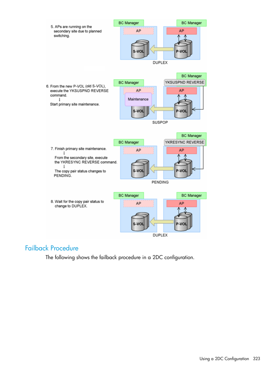 Failback procedure | HP XP P9500 Storage User Manual | Page 323 / 701