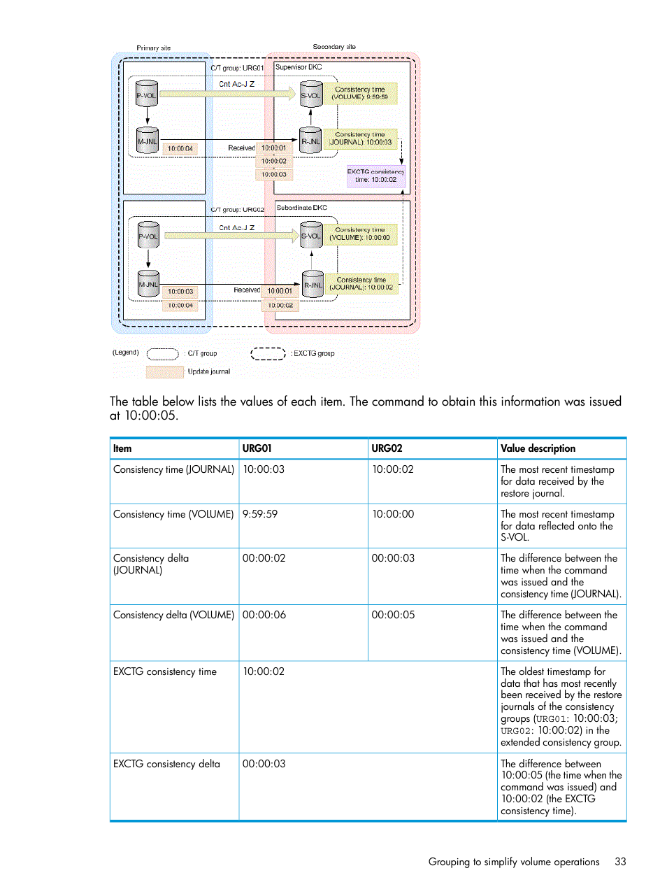 HP XP P9500 Storage User Manual | Page 33 / 701