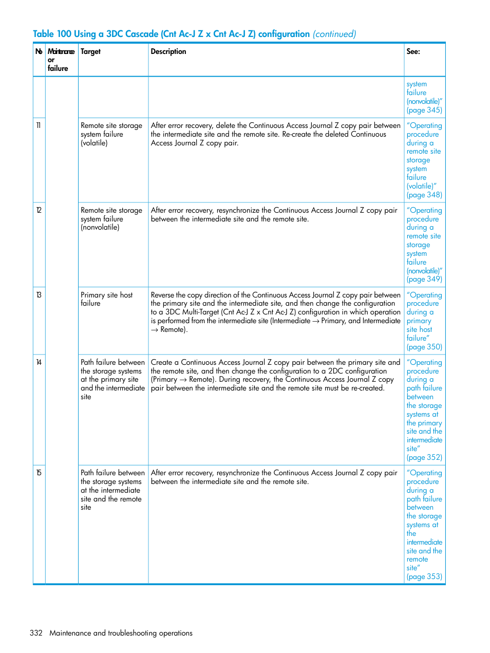 HP XP P9500 Storage User Manual | Page 332 / 701