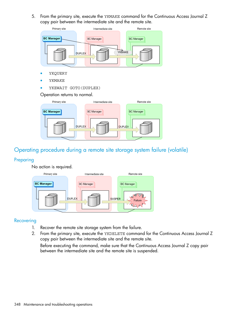 Preparing, Recovering, Preparing recovering | Operating procedure | HP XP P9500 Storage User Manual | Page 348 / 701