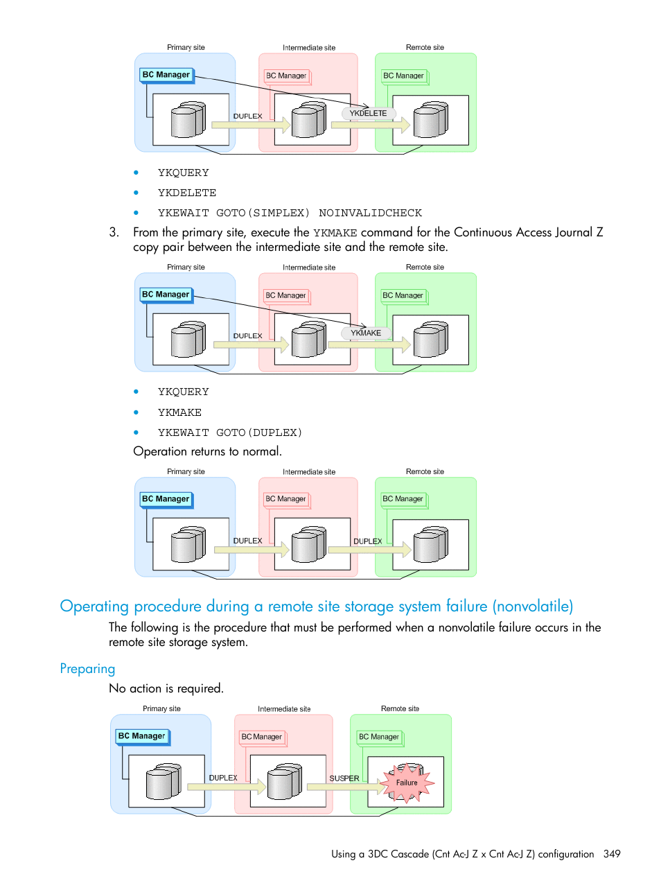 Preparing, Operating procedure | HP XP P9500 Storage User Manual | Page 349 / 701
