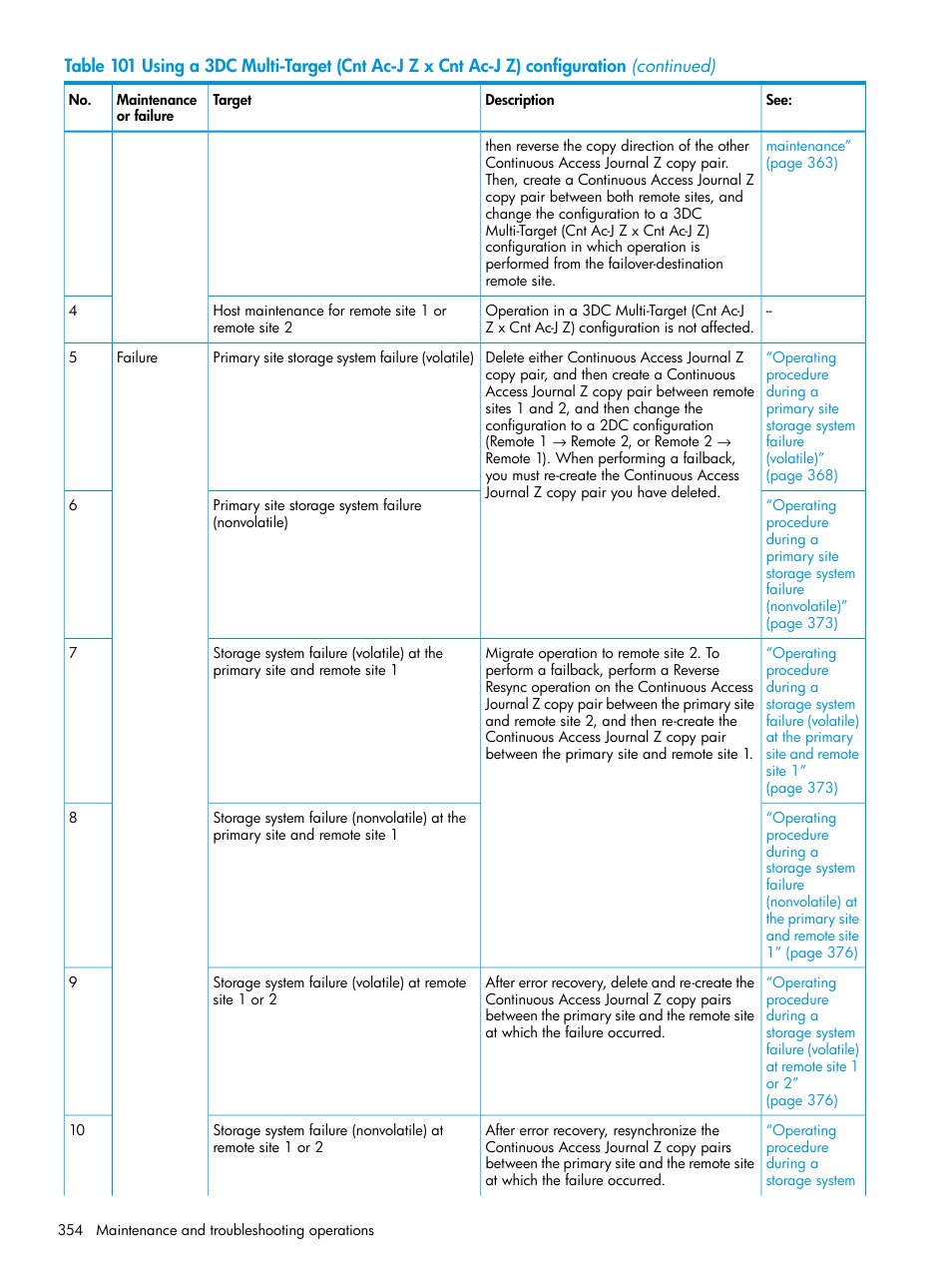 HP XP P9500 Storage User Manual | Page 354 / 701