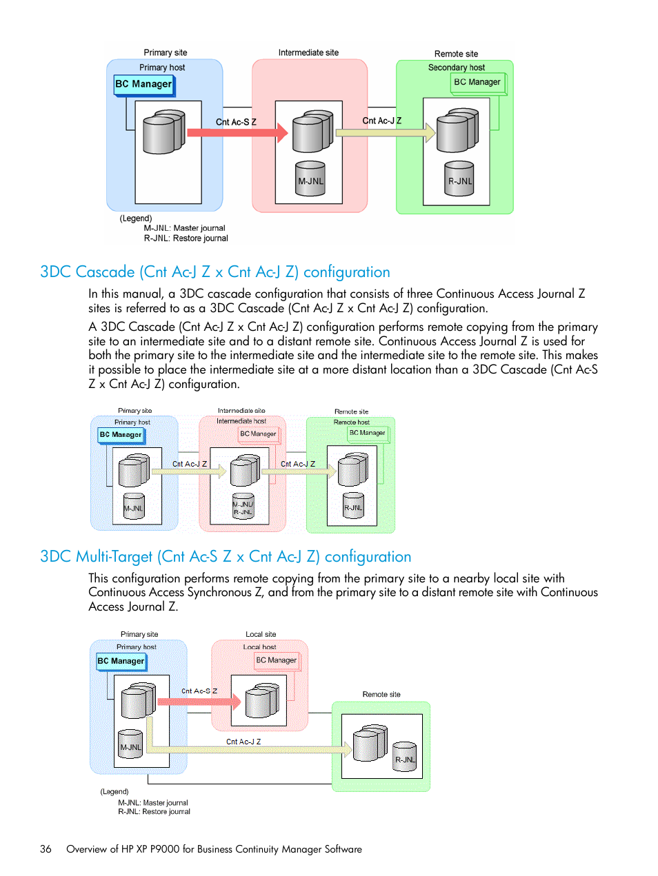 HP XP P9500 Storage User Manual | Page 36 / 701