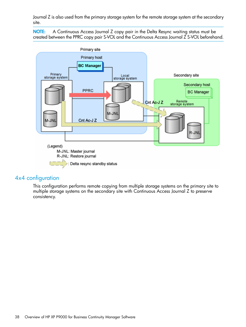 4x4 configuration | HP XP P9500 Storage User Manual | Page 38 / 701