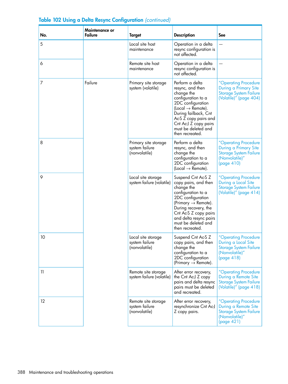 HP XP P9500 Storage User Manual | Page 388 / 701