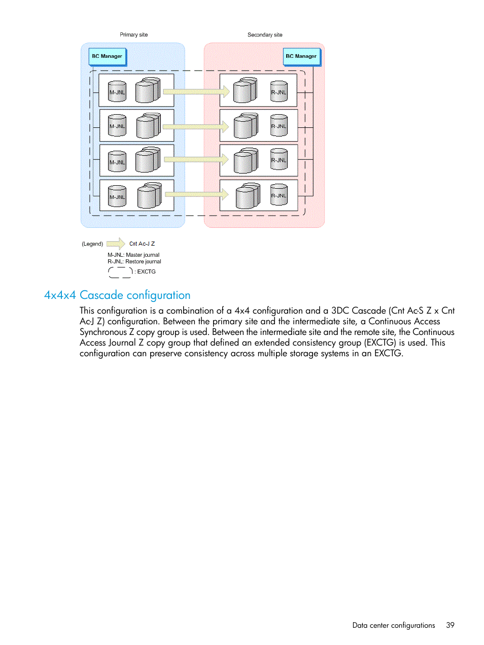 4x4x4 cascade configuration | HP XP P9500 Storage User Manual | Page 39 / 701