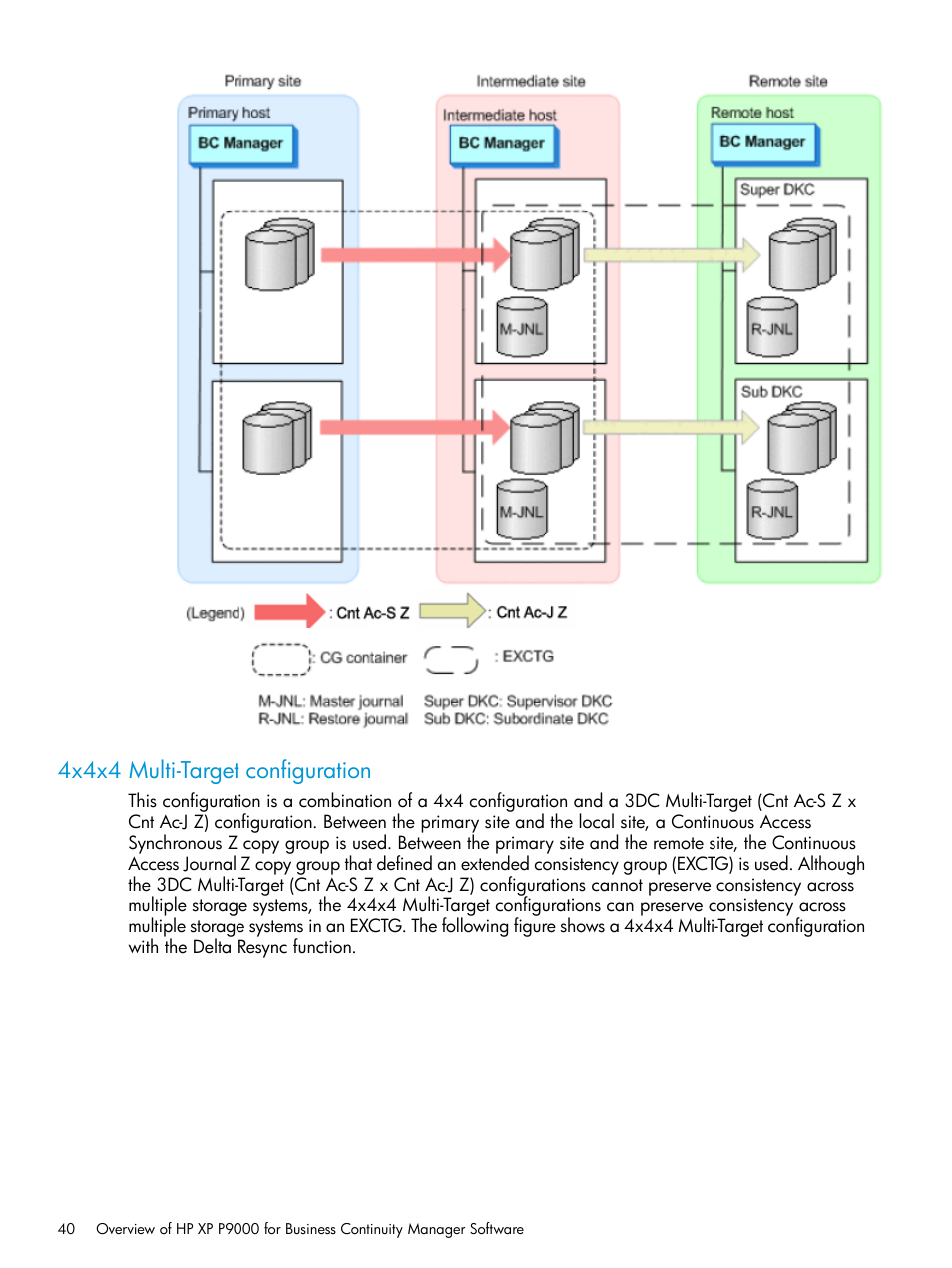 4x4x4 multi-target configuration | HP XP P9500 Storage User Manual | Page 40 / 701