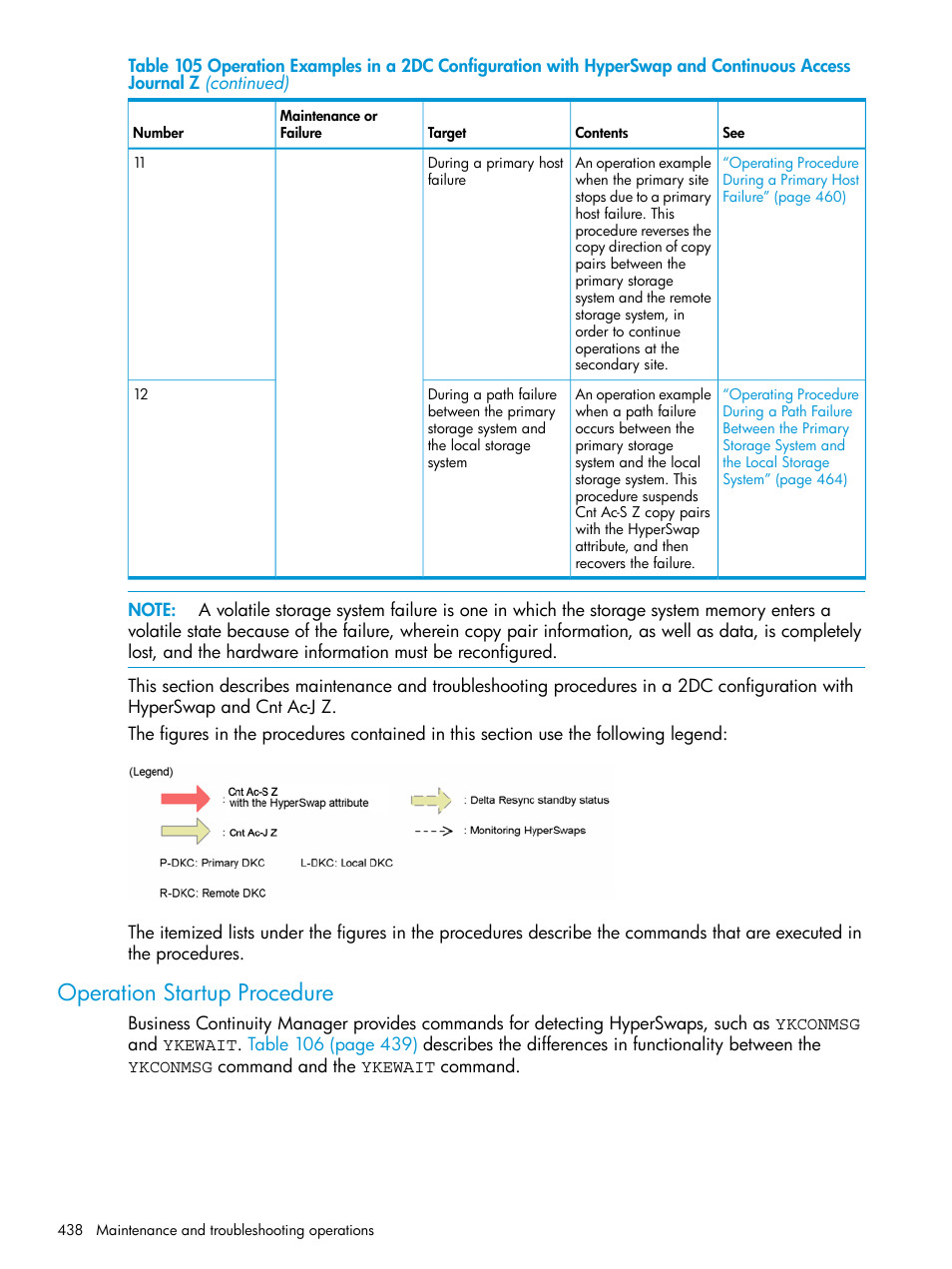 Operation startup procedure | HP XP P9500 Storage User Manual | Page 438 / 701
