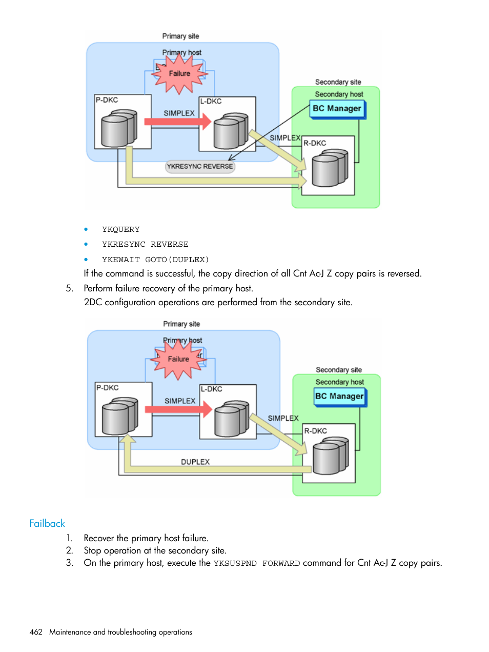 Failback | HP XP P9500 Storage User Manual | Page 462 / 701