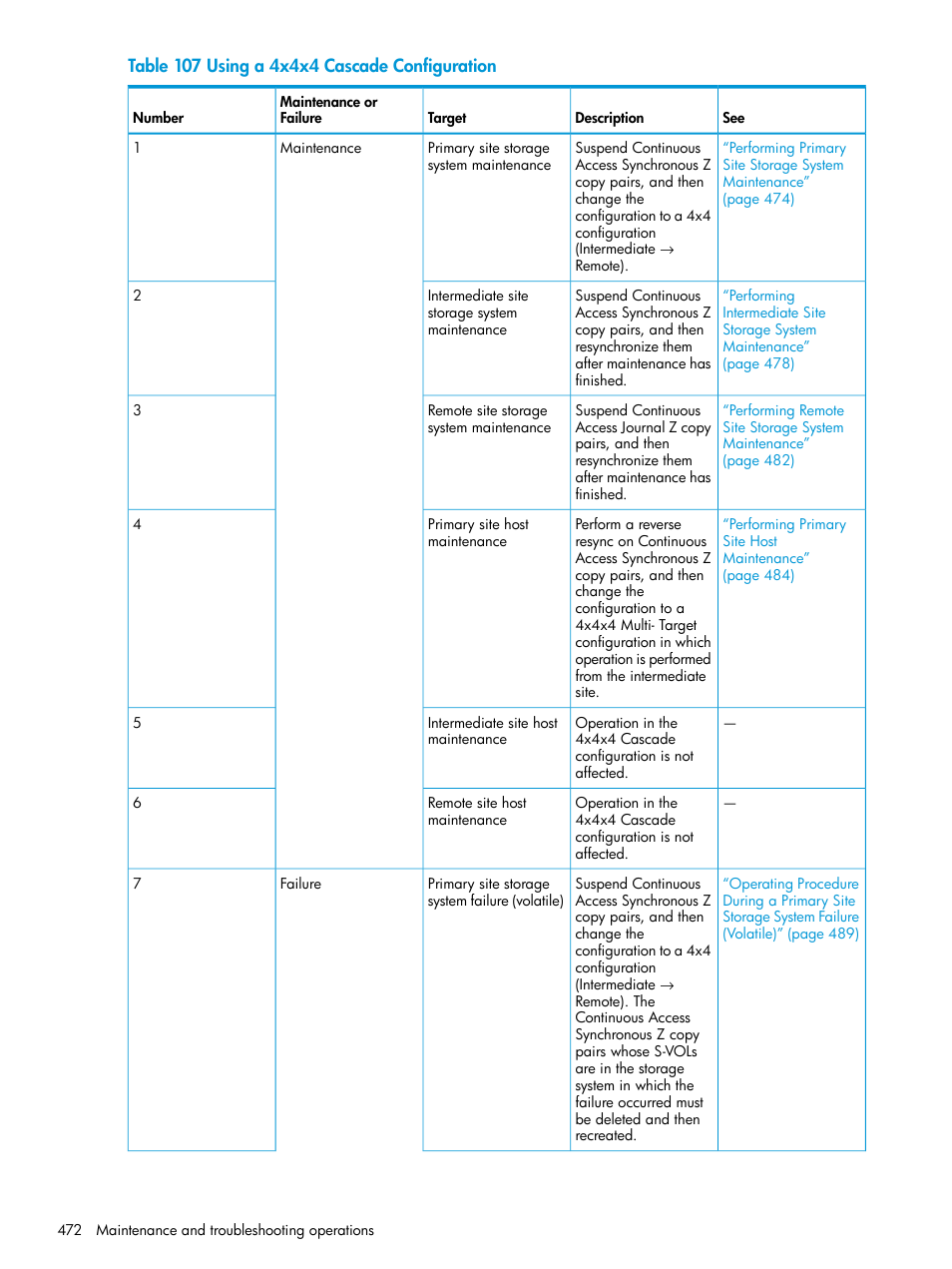 HP XP P9500 Storage User Manual | Page 472 / 701