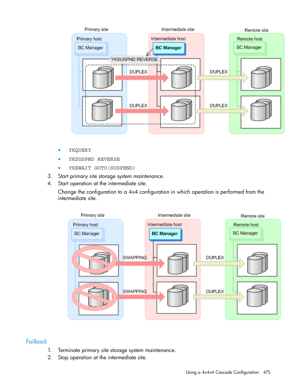 Failback | HP XP P9500 Storage User Manual | Page 475 / 701