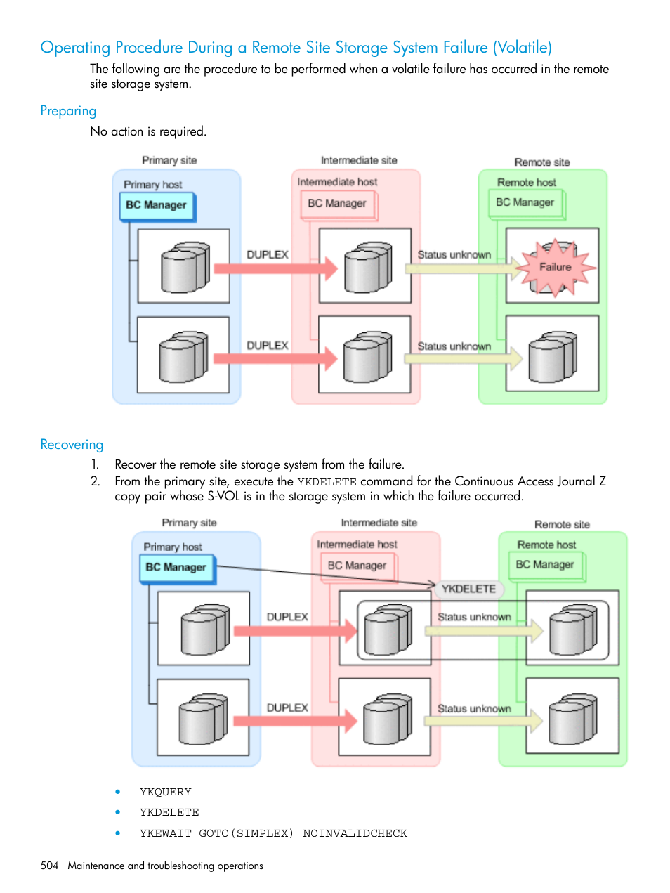 Preparing, Recovering, Preparing recovering | Operating procedure during a remote site | HP XP P9500 Storage User Manual | Page 504 / 701