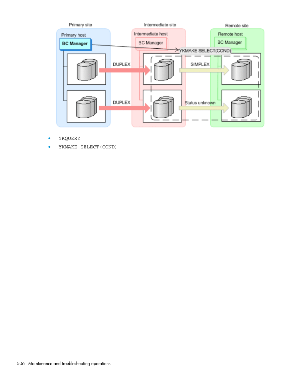 HP XP P9500 Storage User Manual | Page 506 / 701