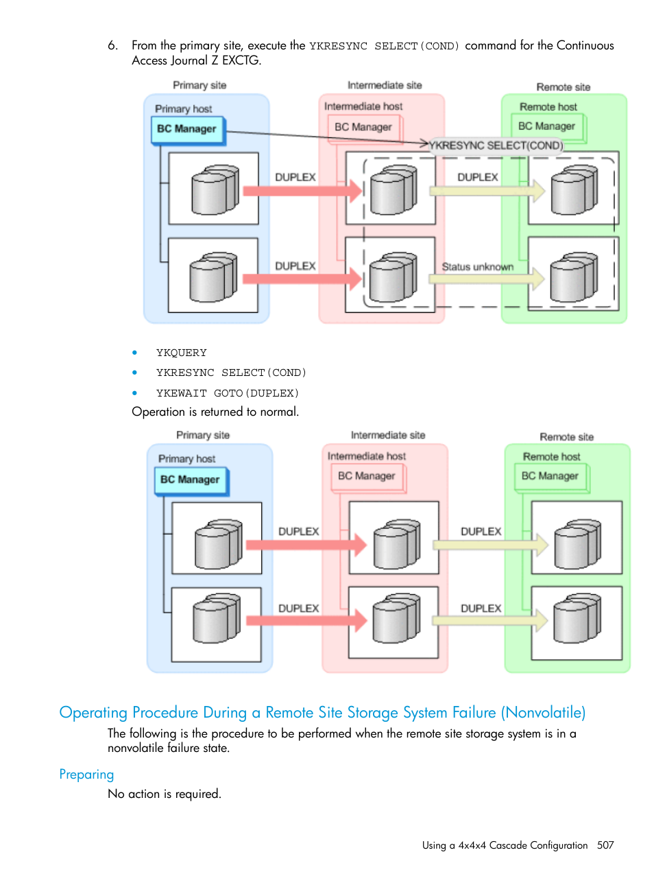 Preparing, Operating procedure during a remote site, Storage system failure | HP XP P9500 Storage User Manual | Page 507 / 701