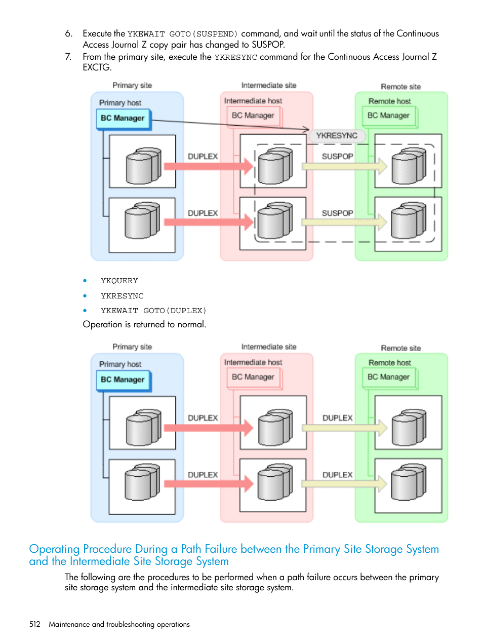 Operating procedure during a path failure, Between the primary, Site storage system | And the intermediate | HP XP P9500 Storage User Manual | Page 512 / 701