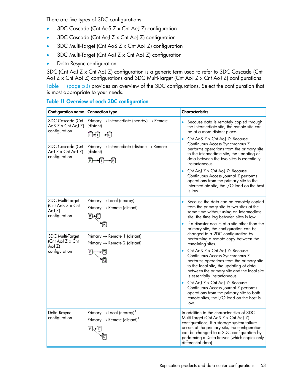 HP XP P9500 Storage User Manual | Page 53 / 701