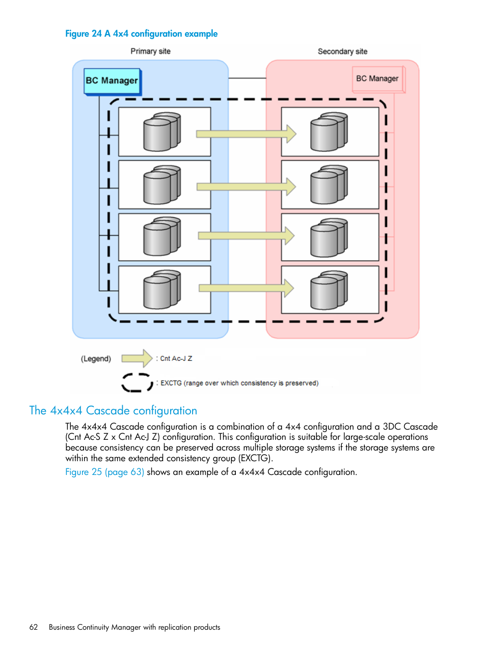 The 4x4x4 cascade configuration | HP XP P9500 Storage User Manual | Page 62 / 701