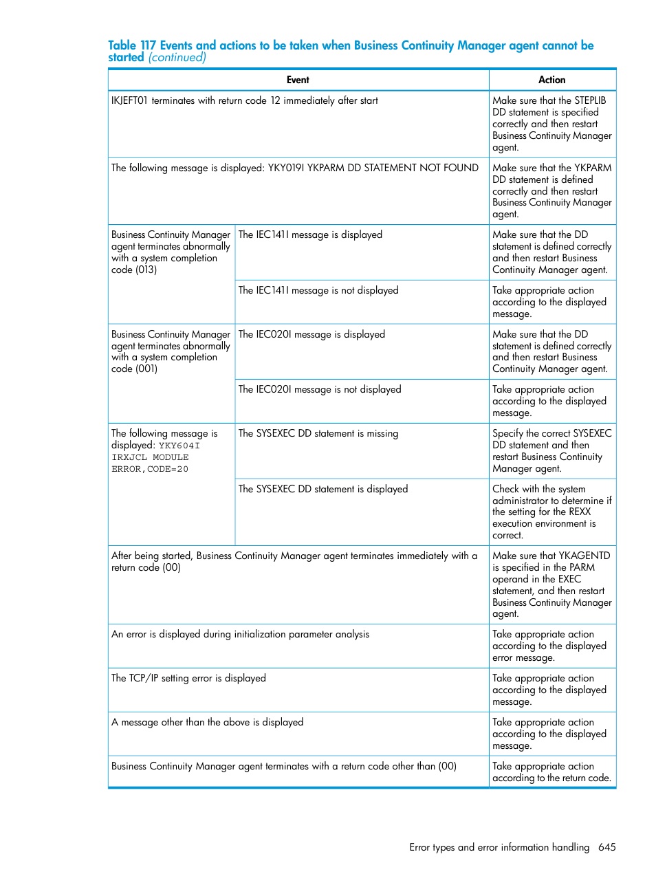 HP XP P9500 Storage User Manual | Page 645 / 701