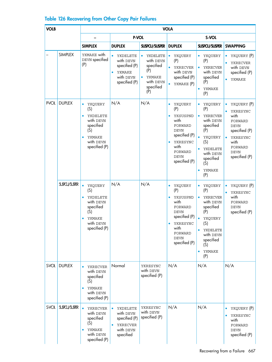 HP XP P9500 Storage User Manual | Page 667 / 701
