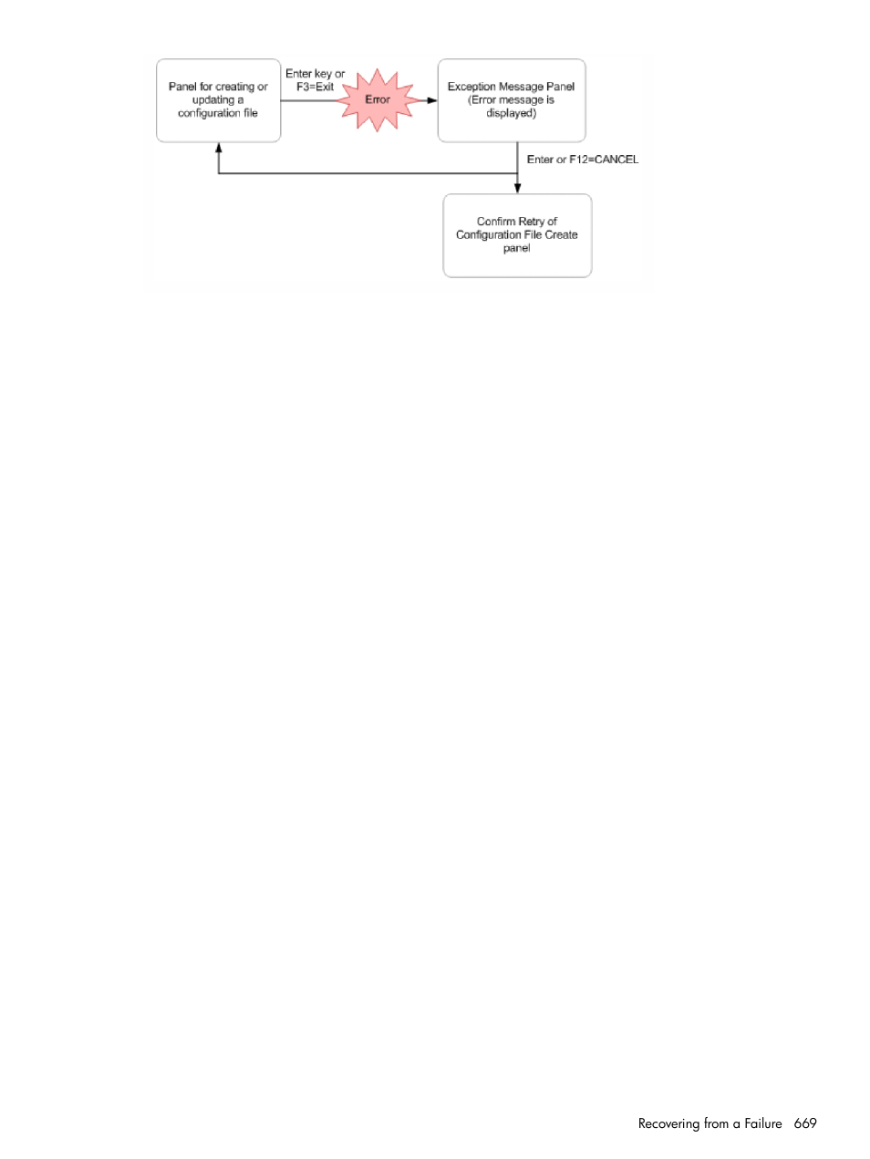 HP XP P9500 Storage User Manual | Page 669 / 701