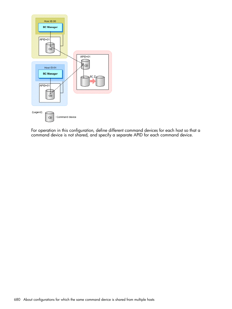 HP XP P9500 Storage User Manual | Page 680 / 701