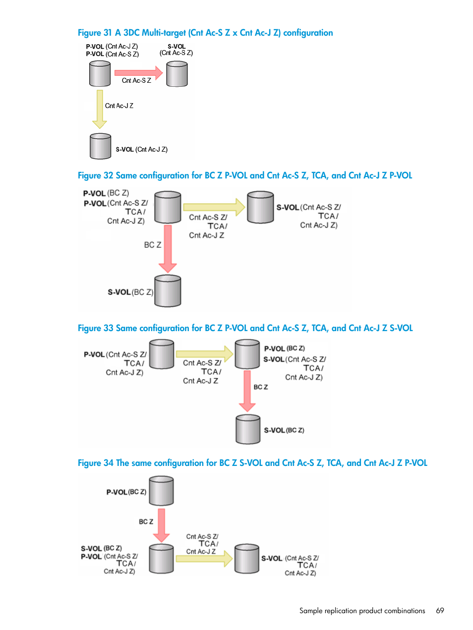 HP XP P9500 Storage User Manual | Page 69 / 701