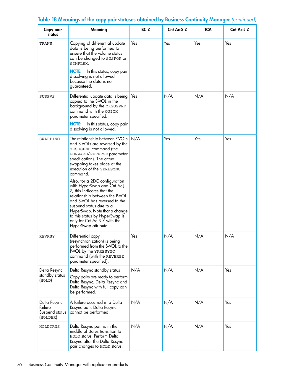 HP XP P9500 Storage User Manual | Page 76 / 701