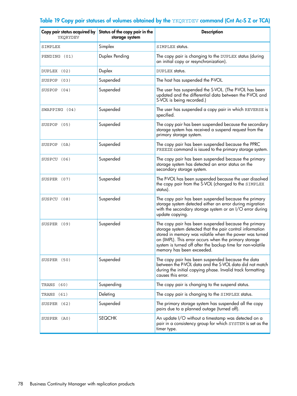 HP XP P9500 Storage User Manual | Page 78 / 701