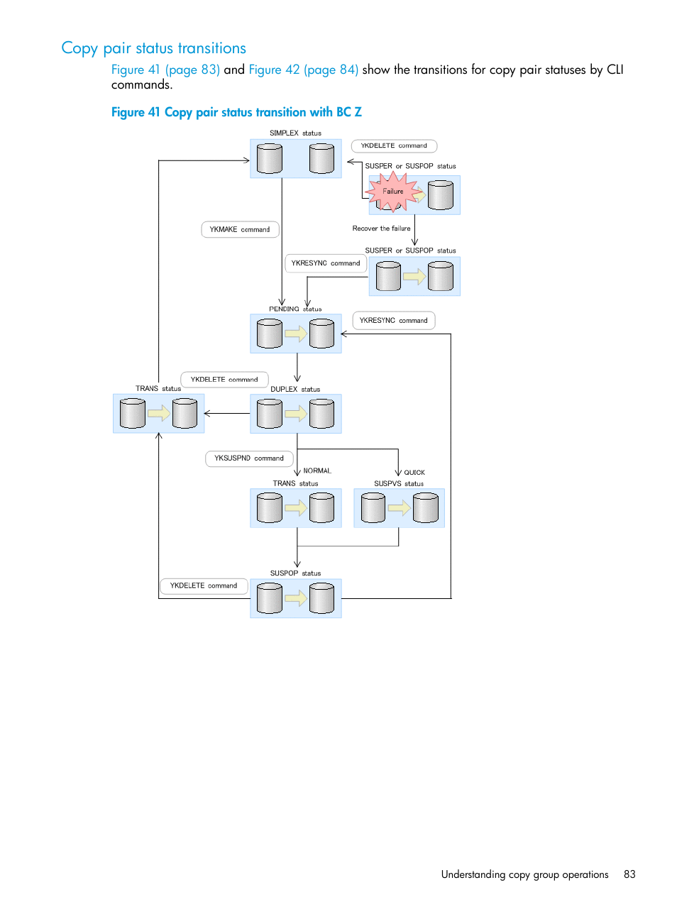 Copy pair status transitions | HP XP P9500 Storage User Manual | Page 83 / 701