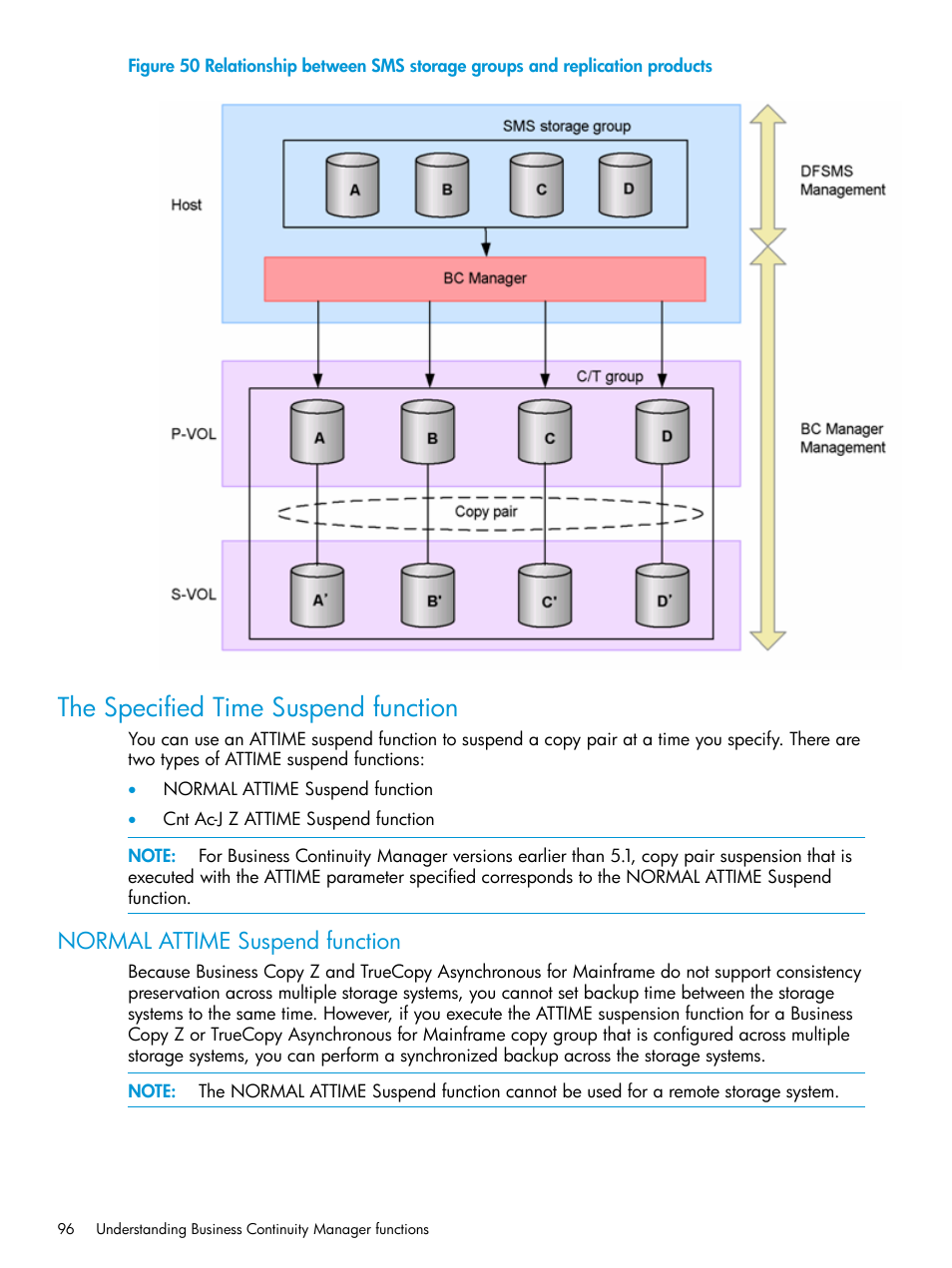 The specified time suspend function, Normal attime suspend function | HP XP P9500 Storage User Manual | Page 96 / 701